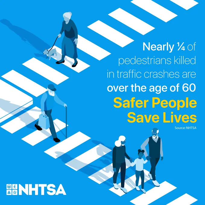 Graphics: People crossing the street on a blue background

Text reads: Nearly 1/4 of pedestrians killed in traffic crashes are over the age of 60 Safer People Save Lives.