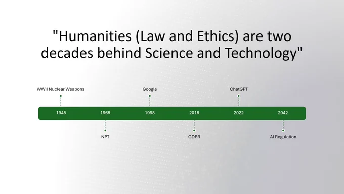Humanities (Law and Ethics) are two decades behind Science and Technology