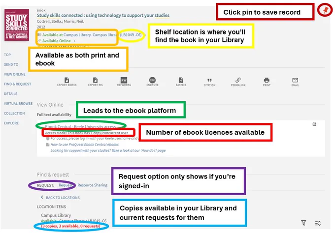 Screenshot showing the features of a book record in LibrarySearch.