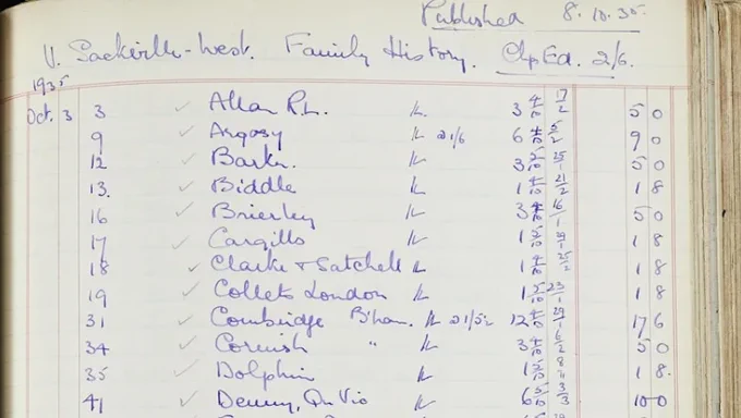 Virginia Woolf's notebooks
