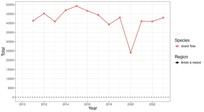 Total NRS records 2011-2023