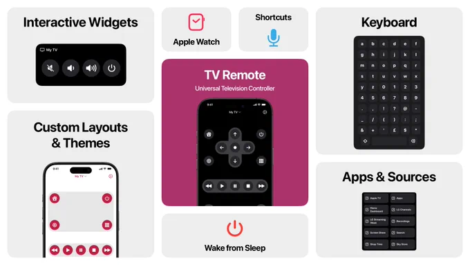 A graphic showing TV Remote features