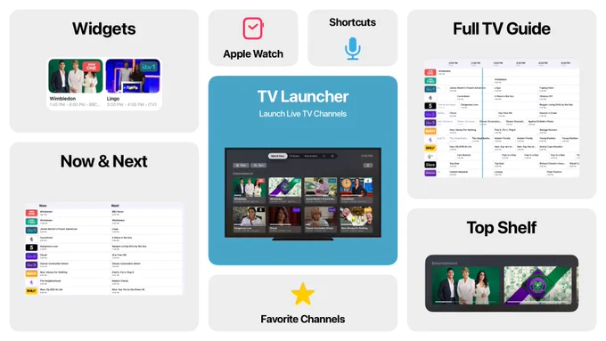 A graphic showing TV Launcher features