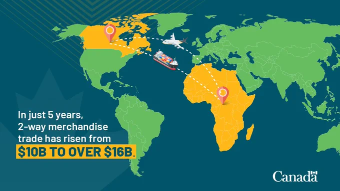 Image on a blue background with a world map, highlighting Canada and Africa with the following text: In just 5 years, 2-way merchandise trade has risen from $10B to over $16B. 