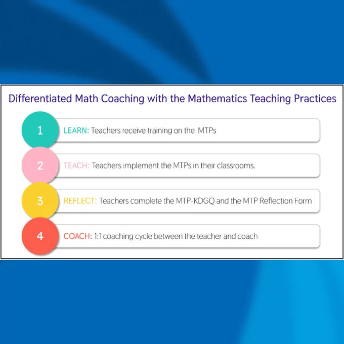 Differentiated Math Coaching with the Mathematics Teaching Practices; Learn: Teachers receive training on the MTPs; Teach: Teachers implement the MTPs in their classrooms; Reflect: Teachers complete the MTP-KDGQ and the MTP Reflection Form; Coach: 1:1 coaching cycle between the teacher and coach 