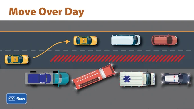 illustration of a busy road demonstrating how you should move over for emergency vehicles titled "Move Over Day" with the CDC/NIOSH logo
