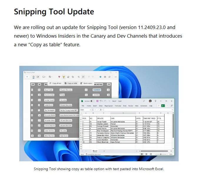 A screenshot from the linked blog post, saying "We are rolling out an update for Snipping Tool (version 11.2409.23.0 and newer) to Windows Insiders in the Canary and Dev Channels that introduces a new “Copy as table” feature.", with an example of doing this with some F1 racing info in a table