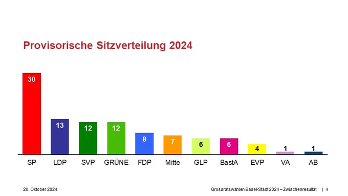 ein Diagramm verschiedener farbiger Quadrate