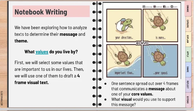The visual mentor texts shows four frames of a turtle emerging from an egg and making its way to the water with the sentence your direction is more important than you speed spread across the frames. 