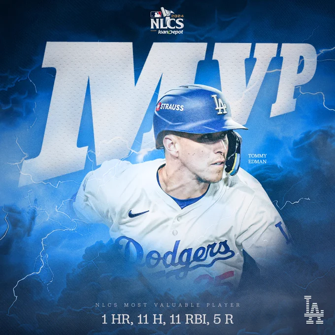 A graphic announcing Tommy Edman as the NLCS MVP with the following stats: 1 HR, 11 H, 11 RBI, 5 R