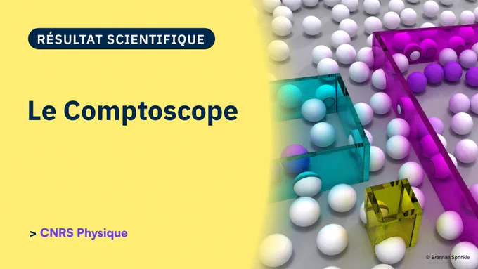 Vignette Résultat Scientifique de CNRS Physique.

Titre de l'actualité : Le Comptoscope

Figure : Illustration issue d’une simulation représentant l’expérience où des colloïdes micrométriques (sphères blanches) diffusent dans l’eau à proximité d’une paroi. Des boîtes d’observation virtuelles sont représentées en couleur, et souligne la capacité de sonder plusieurs échelles et phénomènes : de la dynamique individuelle (boîte jaune) à la dynamique de groupes de particules, ou collective (boîte rose). Les colloïdes colorés en violet soulignent des groupes resserrés de particules © Brennan Sprinkle.

Référence : The Countoscope: Measuring Self and Collective Dynamics without Trajectories, Eleanor K. R. Mackay, Sophie Marbach, Brennan Sprinkle, et Alice L. Thorneywork, Physical Review X, publié le 18 octobre 2024.
