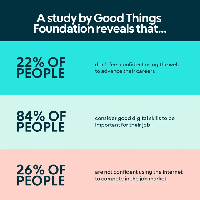 Split into four: top quarter is dark blue with white text, below is aqua blue with dark blue text, below is mint green with dark blue text, bottom quarter is pink with dark blue text. 