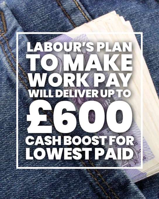Photograph of a pocket with money sticking out. Text: Labour's plan to make work pay will deliver up to £600 cash boost for lowest paid 