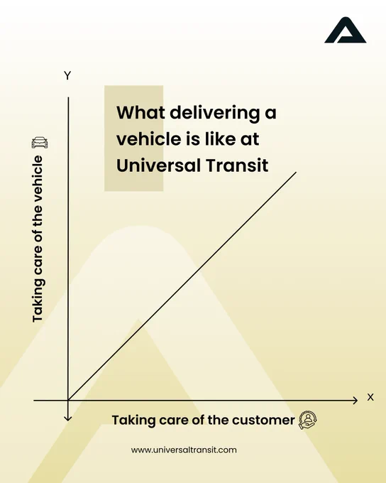 AI powered car shipping with Universal Transit. The new way of shipping your car anywhere in the USA with safe, secure, reliable and efficient auto transport services. Book your car shipping in simple steps, track your vehicle at all times & enjoy 20% on car shipping prices. Safe, secure & seamless.