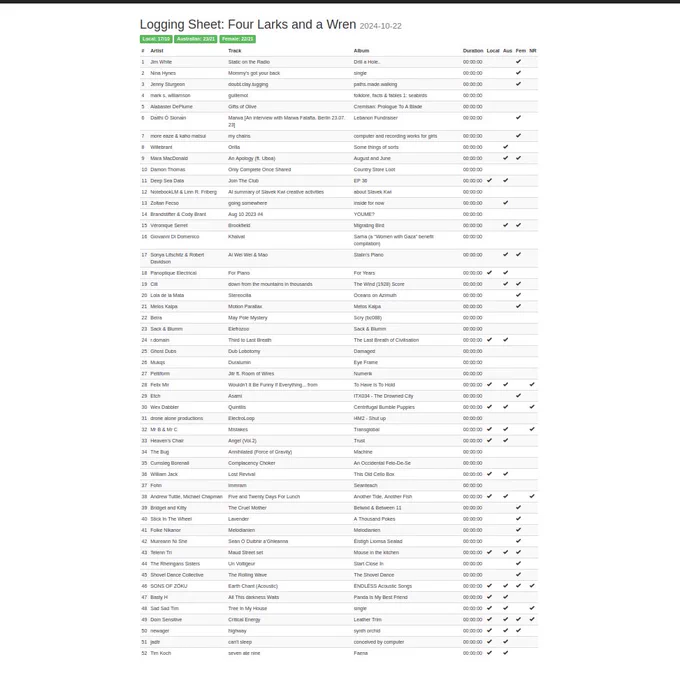 Large list of artists, albums and songs played on the Four Larks and a Wren radio show on Three D Radio Adelaide, 22/10/24.