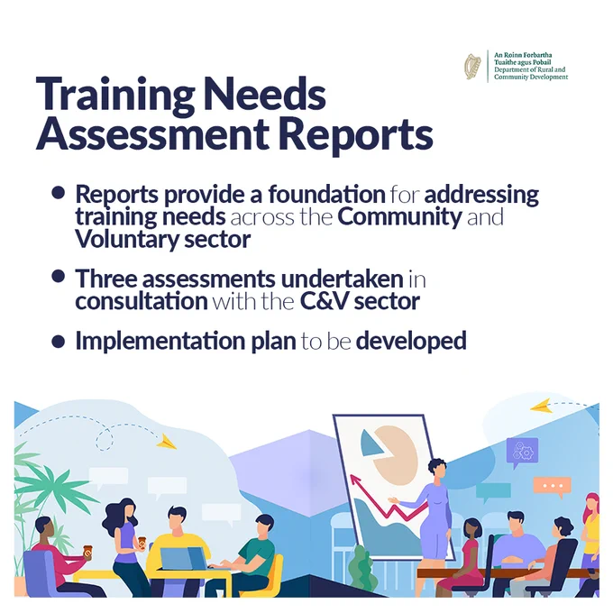 A graphic image of people working in an office with text, Training Needs Assessment Reports. Reports provide a foundation for addressing training needs across the Community and Voluntary sector. Three assessments undertaken in consultation with the C&V sector. Implementation plan to be developed