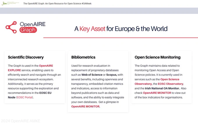 screen shot from the presentation on OpenAIRE Graph by dr Claudio Atzori