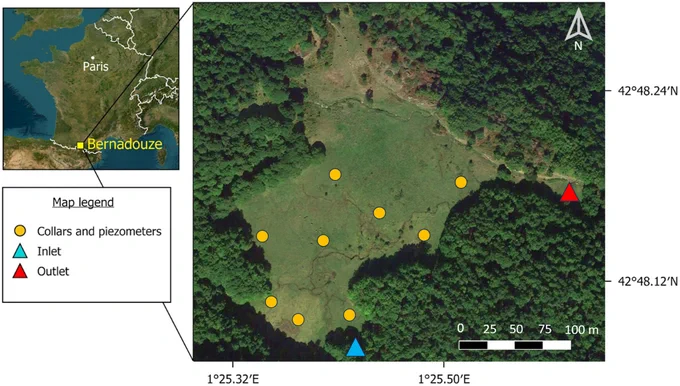 Carte de la tourbière de Bernadouze, dans les Pyrénées (France). Les cercles jaunes indiquent l'emplacement des colliers de sol pour les mesures de flux de GES (gaz à effet de serre) et des piézomètres automatiques. Les triangles bleu et rouge indiquent respectivement l'entrée et la sortie de la tourbière où la fluorescence de la matière organique dissoute (OMff) est mesurée in situ à haute fréquence (30 min). © Ref