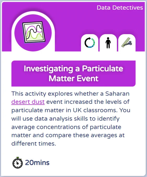 Pink and white front card for the activity 'Investigating a Particulate Matter Event' with the description 'This activity explores whether a Saharan desert dust event increased the levels of particulate matter in UK classrooms. You will use data analysis skills to identify average concentrations of particulate matter and compare these averages at different times.' The card is labelled as a 'Data Detectives' activity which takes c. 20 mins.