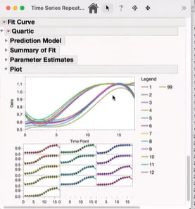 Build, interpret and refine non-linear models using JMP software.