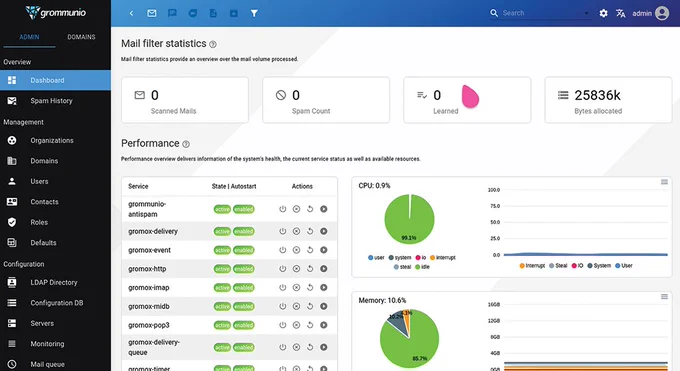 Screenshot of the web version of grommunio, which offers a modern, intuitive, and comprehensive management interface that allows settings for a full domain, services, users, and roles