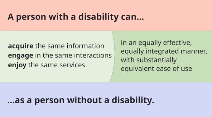 A graphic from the CAST website that defines accessibility.