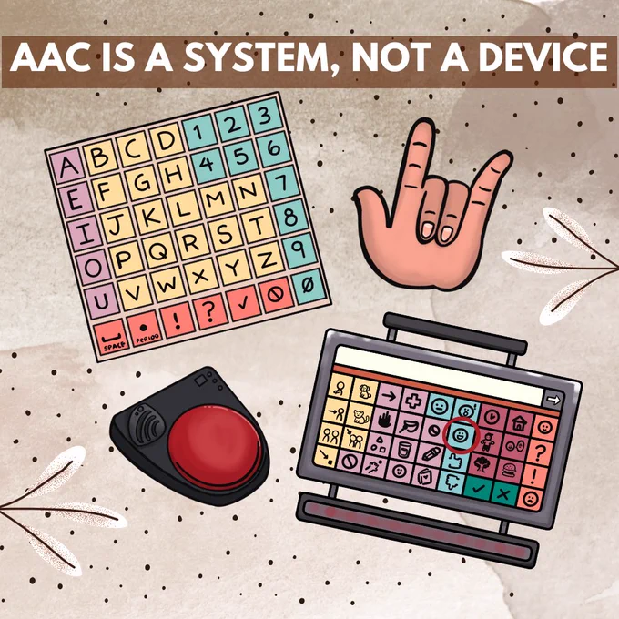The background is a swirl of different shades of brown with polka dots and leaves. At the top it says “AAC is a system, not a device”
Below that are different drawn images of AAC. The images include a letter board, a hand signing “I love you,” a big mac switch, and a high tech AAC device.