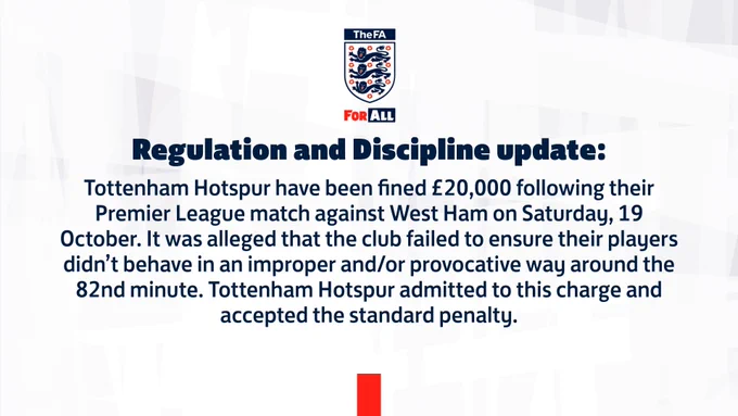 Tottenham Hotspur have been fined £20,000 following their Premier League match against West Ham on Saturday, 19 October. It was alleged that the club failed to ensure their players didn’t behave in an improper and/or provocative way around the 82nd minute. Tottenham Hotspur admitted to this charge and accepted the standard penalty.
