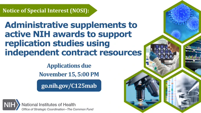 Card reads: Notice of Special Interest (NOSI): Administrative supplements to active NIH awards to support replication studies using independent contract resources. Applications due November 15, 5:00 PM. go.nih.gov/C125mab. NIH Common Fund logo. Images depicting biomedical research.