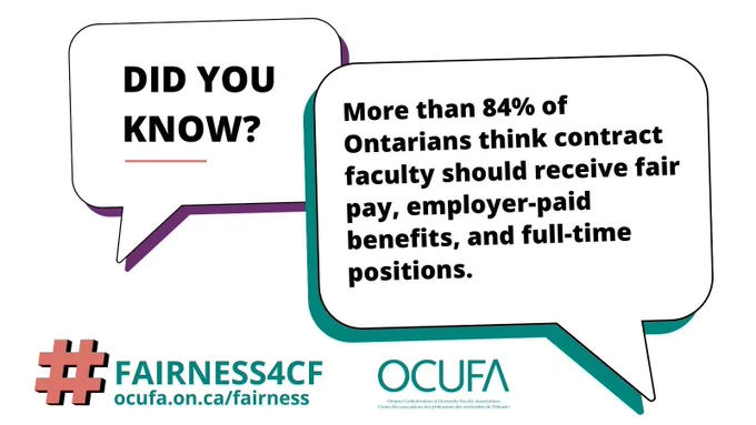 Two speech bubbles. The first says: Did you know? The second says: More than 84% of Ontarians think contract faculty should receive fair pay, employer-paid benefits, and full-time positions. Underneath is there are two logos, one says OCUFA in teal, the other says hashtag fairness 4 cf. ocufa.on.ca/fairness. 
