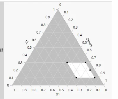  Partial Output of #JMP Ternary Plot for Five-Factor Design.