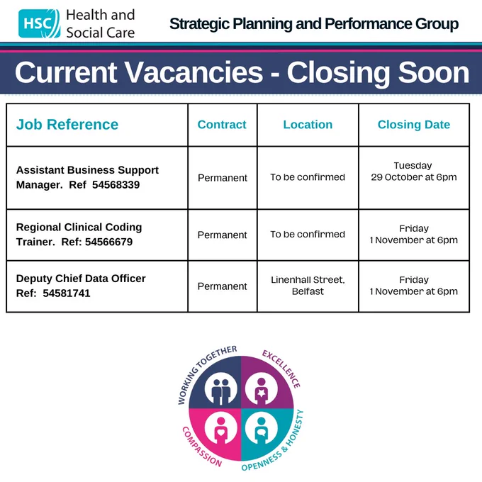 Current vacancies closing soon