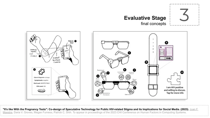 A design of several Smart Objects for people living with HIV including a phone app, Smart Watch and Smart Glasses. 