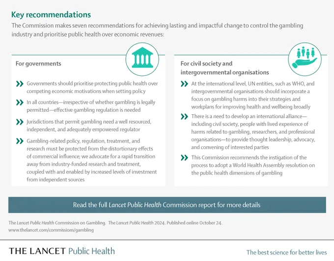 Infographic panel for the Lancet Public Health Commission on gambling