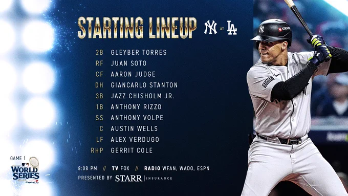 Yankees vs Dodgers Lineup:

Gleyber Torres | 2B | 25
Juan Soto | RF | 22
Aaron Judge | CF | 99
Giancarlo Stanton | DH | 27
Jazz Chisholm Jr. | 3B | 13
Anthony Rizzo | 1B | 48
Anthony Volpe | SS | 11
Austin Wells | C | 28
Alex Verdugo | LF | 24
Gerrit Cole | RHP | 45

Photo of Juan Soto

Today: 8:08 PM ET
TV: FOX
Radio: WFAN 660/101.9 FM, WADO 12800

Presented by Starr Insurance Companies