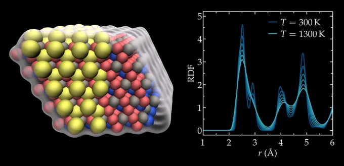 In silico design and prediction of metastable quaternary phases in Cu-Ni-Si-Cr alloys