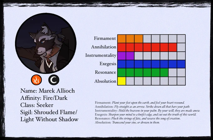 A stat card for a character, with stats Firmament, Annihilation, Instrumentality, Exegesis, Resonance, and Absolution