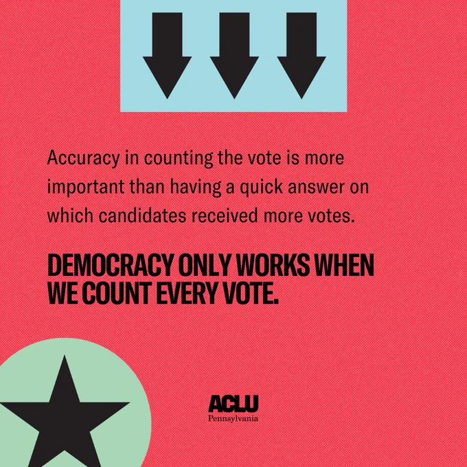A graphic with arrows, a star, and the logo of the ACLU of Pennsylvania with text that says: "Accuracy in counting the vote is more important than having a quick answer on which candidates received more votes. Democracy only works when we count every vote."