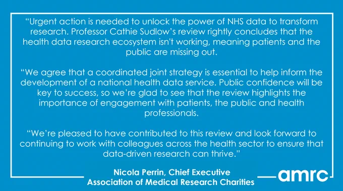 Quote card: “Urgent action is needed to unlock the power of NHS data to transform research. Professor Cathie Sudlow’s review rightly concludes that the health data research ecosystem isn't working, meaning patients and the public are missing out.

“We agree that a coordinated joint strategy is essential to help inform the development of a national health data service. Public confidence will be key to success, so we’re glad to see that the review highlights the importance of engagement with patients, the public and health professionals. 

“We’re pleased to have contributed to this review and look forward to continuing to work with colleagues across the health sector to ensure that data-driven research can thrive.” 

Nicola Perrin, Chief Executive, Association of Medical Research Charities. 