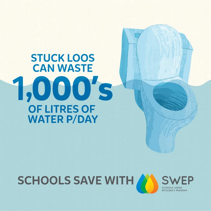 Infographic stating 'Stuck loos can waste 1,000 liters of water per day.' Promotes water conservation with the Schools Water Efficiency Program (SWEP) logo displayed.