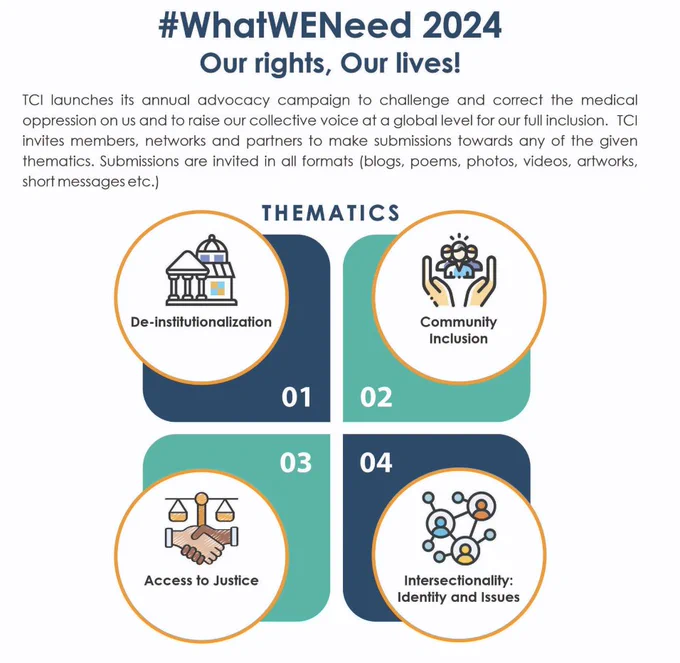 ID: 

Text: " #WhatWENeed 2024" 

Our rights, our lives!

This is followed by a description of the campaign and a diagram showing its thematic areas: deinstitutionalization, community inclusion, access to justice, and intersectionality.