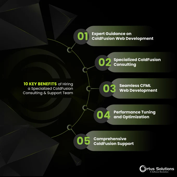 https://www.ortussolutions.com/blog/10-key-benefits-of-hiring-a-specialized-coldfusion-consulting-team?utm_source=X&utm_medium=SM post&utm_campaign=Consulting plans nov24&utm_id=Consulting plans nov24