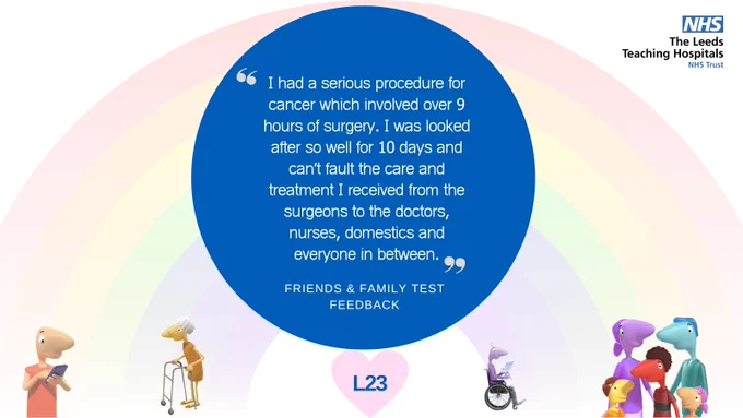 Rainbow graphic with patient feedback - I had a serious procedure for cancer which involved over 9 hours of surgery. I was looked after so well for 10 days and cant fault the care and treatment I received from the surgeons to the doctors, nurses, domestics and everyone in between.