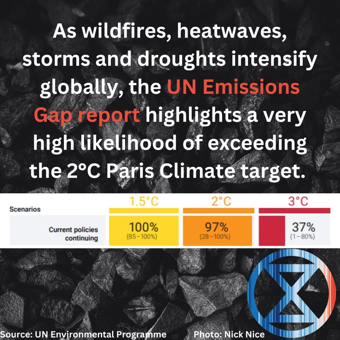 Slide Reads: 
As wildfires, heatwaves, storms and droughts intensify globally, the UN Emissions Gap report highlights a very high likelihood of exceeding the 2°C Paris Climate target.