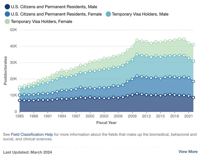 https://report.nih.gov/nihdatabook/category/21