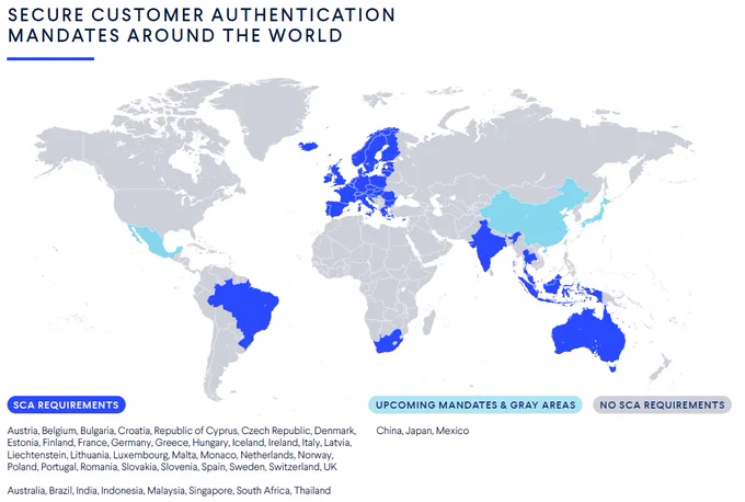 The state of payments authentication, regulation and compliance around the world