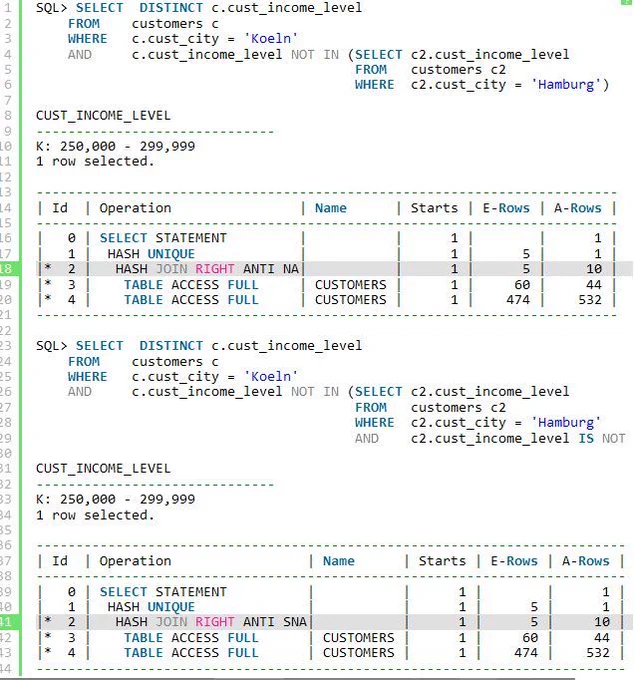 The execution plans for NOT EXISTS and NOT IN queries. In both cases the Oracle optimizer is able to transform them into a null aware anti join