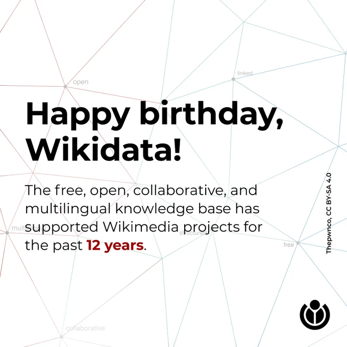 Wikidata nodes converge. Text reads: Happy birthday, Wikidata! The free, open, collaborative, and multilingual knowledge base has supported Wikimedia projects for the past 12 years.