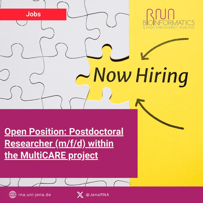 Open Position: Postdoctoral Researcher (m/f/d) within the MultiCARE project