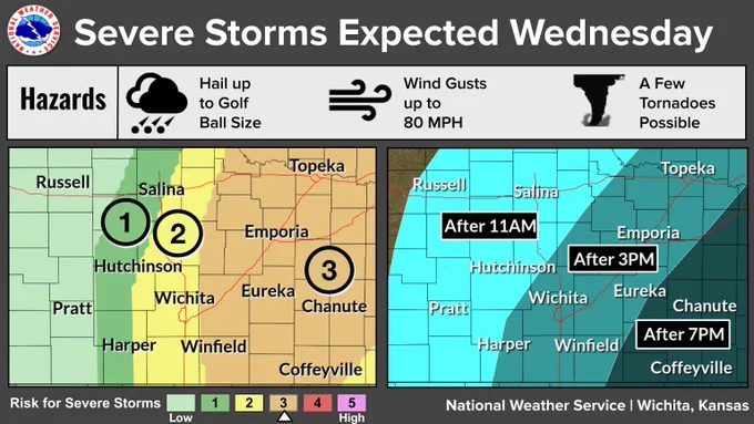 Graphic highlighting the potential for severe storms Wednesday. Severe storms are expected Wednesday across much of the area. We anticipate the potential for severe storms to emerge after 11 AM across portions of central and south-central KS with the threat spreading east throughout the day. The strongest storms may produce hail up to golf ball size, wind gusts near 80 mph, and tornadoes. 